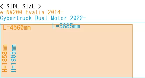#e-NV200 Evalia 2014- + Cybertruck Dual Motor 2022-